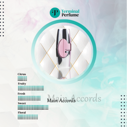 Refill Parfum - Guess Pink For Women